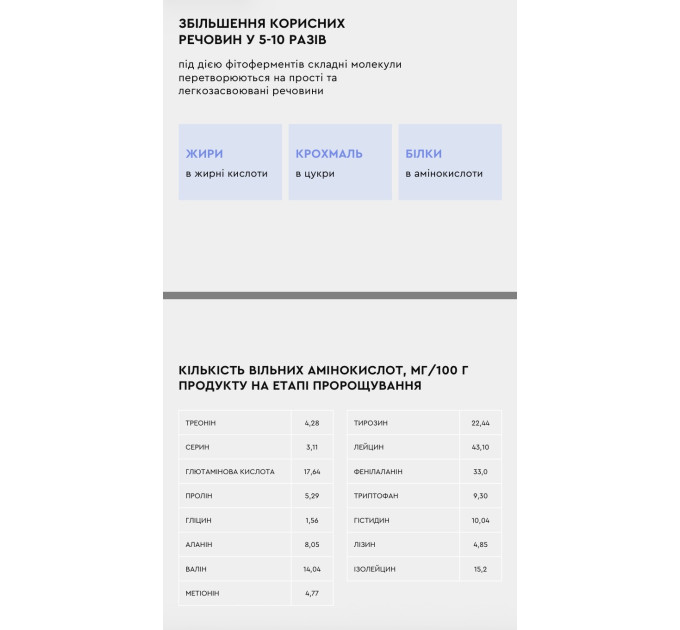 Програма детоксу та легкого схуднення від Choice — пророщені зерна, клітковина та лімфодренаж на 30 днів